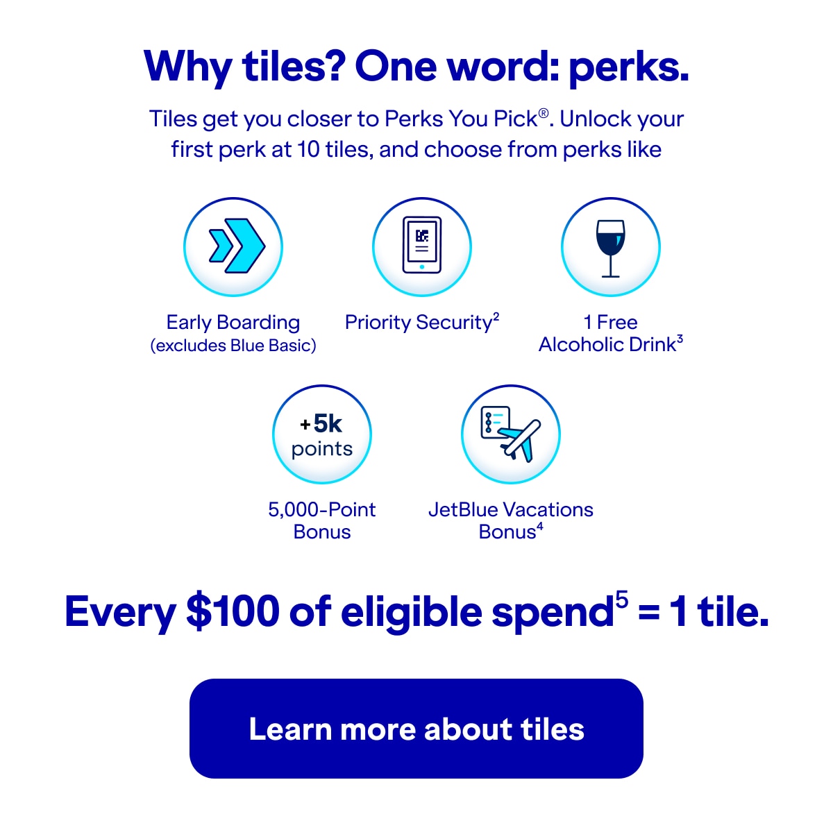 Why tiles? One word: perks. Tiles get you closer to Perks You Pick(r). Unlock your first perk at 10 tiles, and choose from perks like: Early Boarding (excludes Blue Basic), Priority Security (2), 1 Free Alcoholic Drink (3), 5,000- Point Bonus, and JetBlue Vacations Bonus(4). Every $100 of eligible spend(5) = 1 tile. Click here to learn more about tiles.