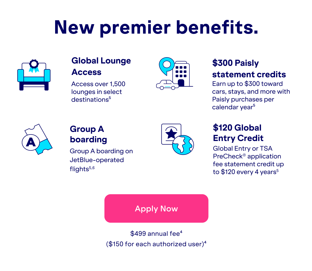 New premier benefits. Global Lounge Access. Access over 1,500 lounges in select destinations(5). $300 Paisly statement credits- Earn up to $300 toward cars, stays and more with paisly purchases per calender year(2). Group A boarding- Group A boarding on JetBlue-operated flights(5,6). Global Entry or TSA PreCheck application fee up $120 every 4 years(5).Click here to Apply Now. $499 annual fee(4).( $150 for each authorized user)(4).