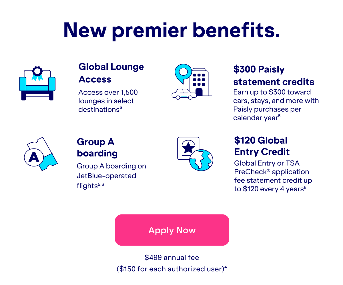 New premier benefits. Global Lounge Access. Access over 1,500 lounges in select destinations(5). $300 Paisly statement credits- Earn up to $300 toward cars, stays and more with paisly purchases per calender year(2). Group A boarding- Group A boarding on JetBlue-operated flights(5,6). Global Entry or TSA PreCheck application fee up $120 every 4 years(5).Click here to Apply Now. $499 annual fee(6).( $150 for each authorized user)(4).